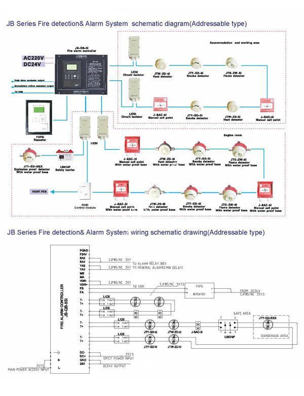 Addressable fire alarm system design