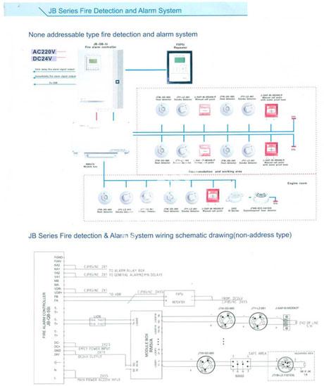 Conventional fire alarm system  design